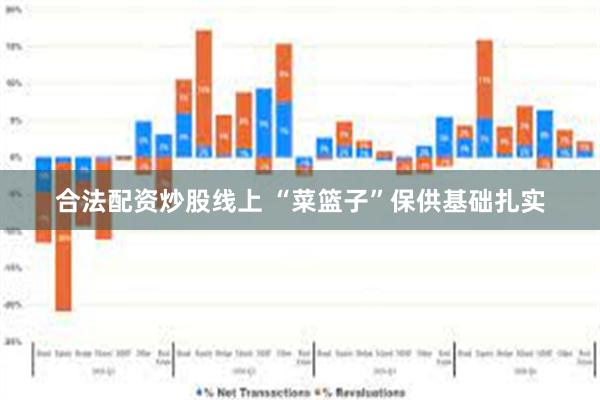 合法配资炒股线上 “菜篮子”保供基础扎实