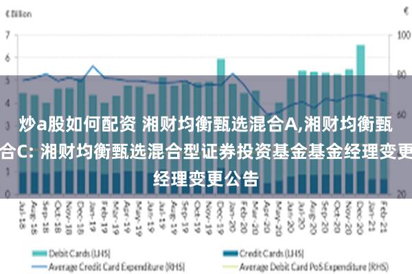 炒a股如何配资 湘财均衡甄选混合A,湘财均衡甄选混合C: 湘财均衡甄选混合型证券投资基金基金经理变更公告