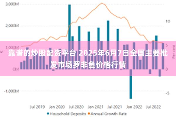 靠谱的炒股配资平台 2025年6月7日全国主要批发市场罗非鱼价格行情