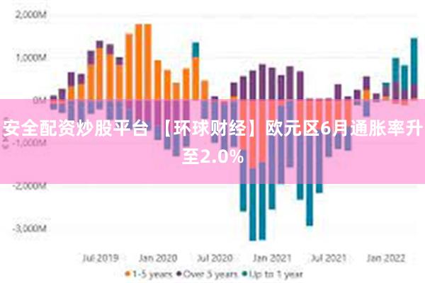 安全配资炒股平台 【环球财经】欧元区6月通胀率升至2.0%