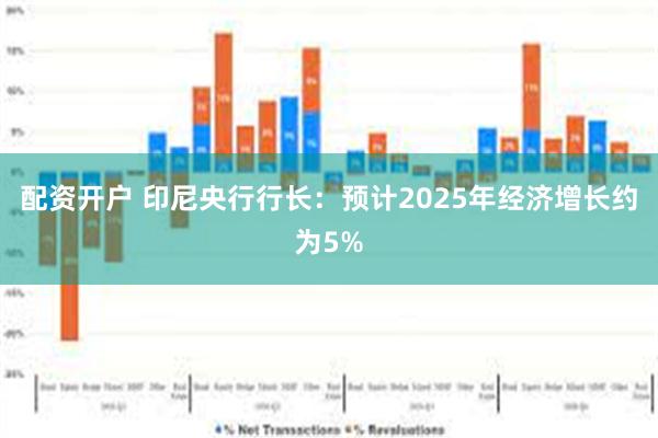 配资开户 印尼央行行长：预计2025年经济增长约为5%