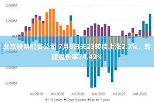 北京股票配资公司 7月8日天23转债上涨2.7%，转股溢价率74.42%