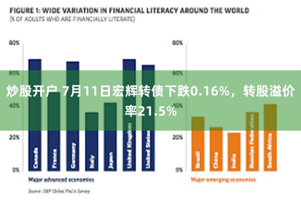 炒股开户 7月11日宏辉转债下跌0.16%，转股溢价率21.5%