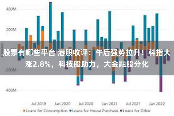股票有哪些平台 港股收评：午后强势拉升！科指大涨2.8%，科技股助力，大金融股分化