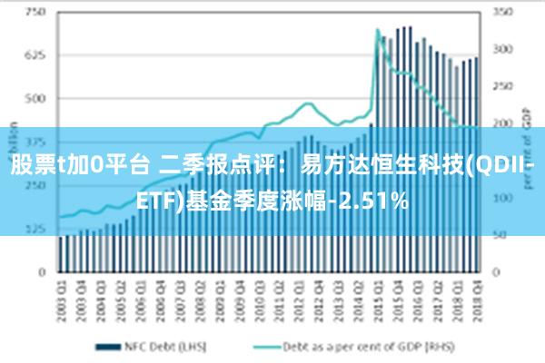 股票t加0平台 二季报点评：易方达恒生科技(QDII-ETF)基金季度涨幅-2.51%