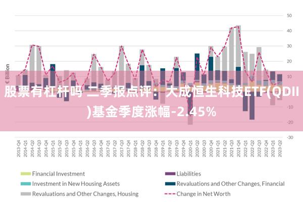 股票有杠杆吗 二季报点评：大成恒生科技ETF(QDII)基金季度涨幅-2.45%