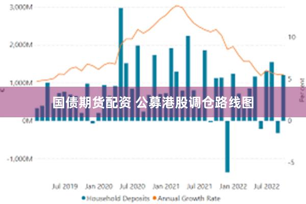 国债期货配资 公募港股调仓路线图