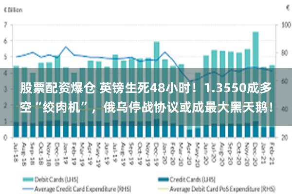 股票配资爆仓 英镑生死48小时！1.3550成多空“绞肉机”，俄乌停战协议或成最大黑天鹅！